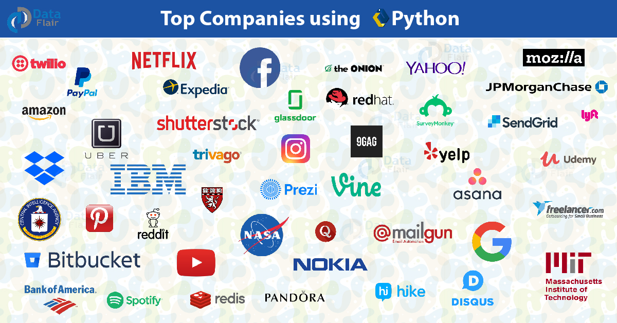 Python использование. Python компании. Companies using Python. Python usage. Использование Python.